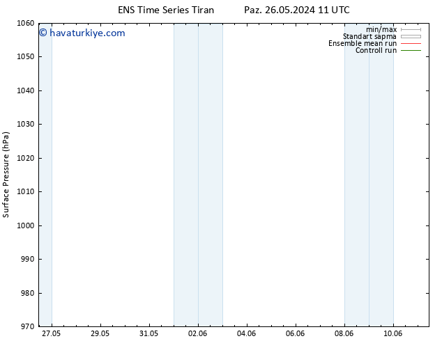 Yer basıncı GEFS TS Pzt 27.05.2024 11 UTC