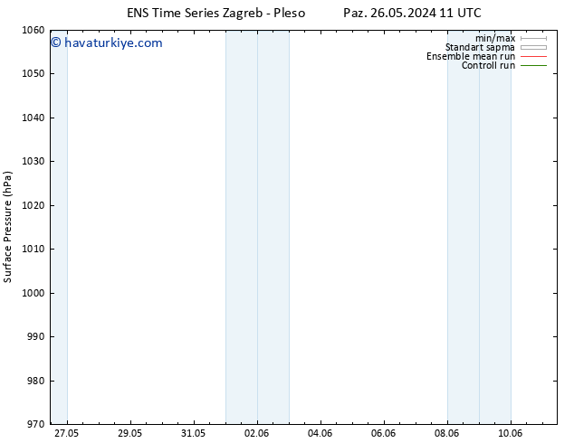 Yer basıncı GEFS TS Pzt 27.05.2024 11 UTC