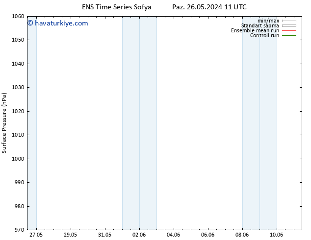 Yer basıncı GEFS TS Per 30.05.2024 11 UTC