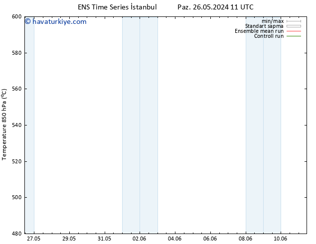 500 hPa Yüksekliği GEFS TS Pzt 27.05.2024 11 UTC