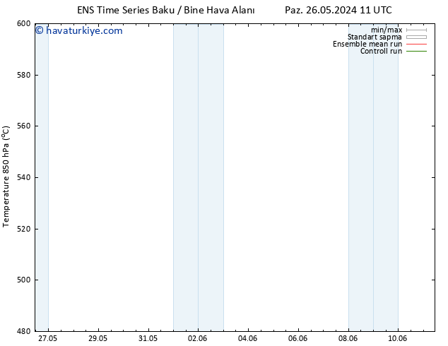 500 hPa Yüksekliği GEFS TS Çar 05.06.2024 11 UTC