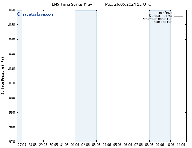 Yer basıncı GEFS TS Pzt 27.05.2024 12 UTC