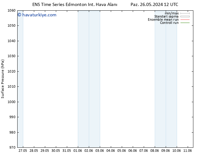 Yer basıncı GEFS TS Cu 07.06.2024 12 UTC