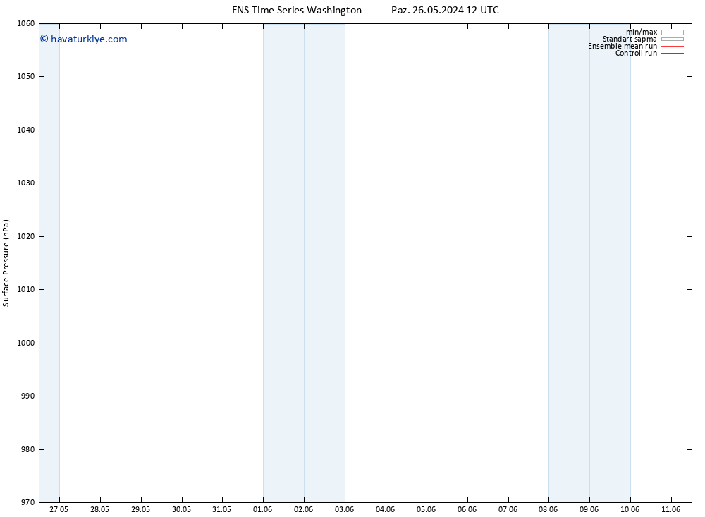 Yer basıncı GEFS TS Cu 31.05.2024 12 UTC