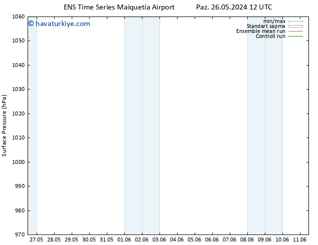 Yer basıncı GEFS TS Per 30.05.2024 18 UTC