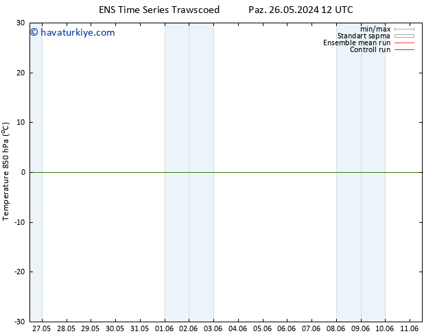 850 hPa Sıc. GEFS TS Çar 29.05.2024 06 UTC