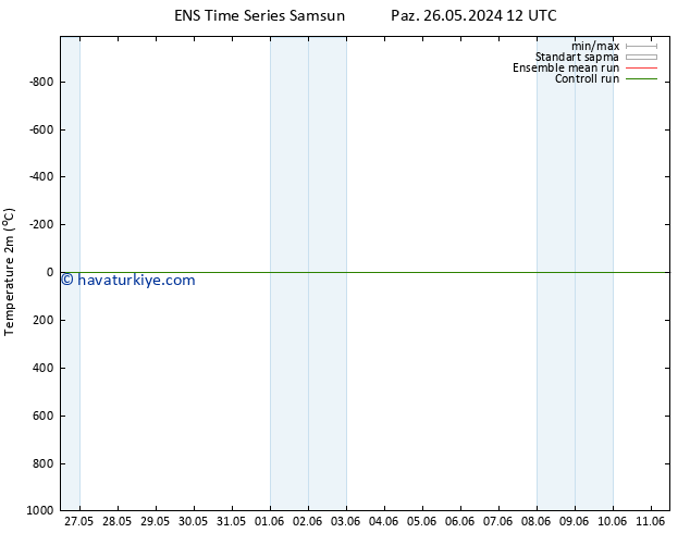 Sıcaklık Haritası (2m) GEFS TS Sa 28.05.2024 18 UTC