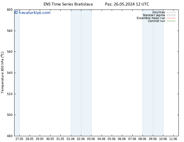 500 hPa Yüksekliği GEFS TS Paz 26.05.2024 12 UTC