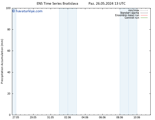 Toplam Yağış GEFS TS Cu 07.06.2024 13 UTC