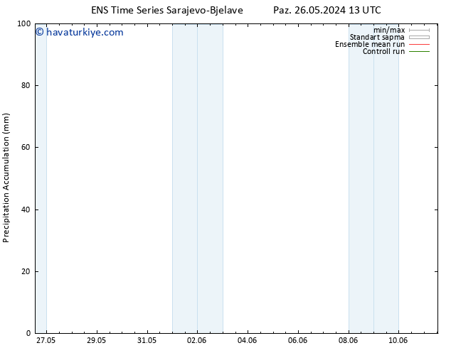 Toplam Yağış GEFS TS Paz 26.05.2024 19 UTC