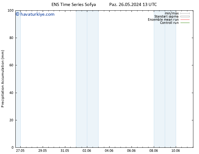 Toplam Yağış GEFS TS Pzt 27.05.2024 13 UTC