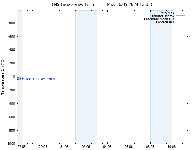 Sıcaklık Haritası (2m) GEFS TS Cu 07.06.2024 19 UTC