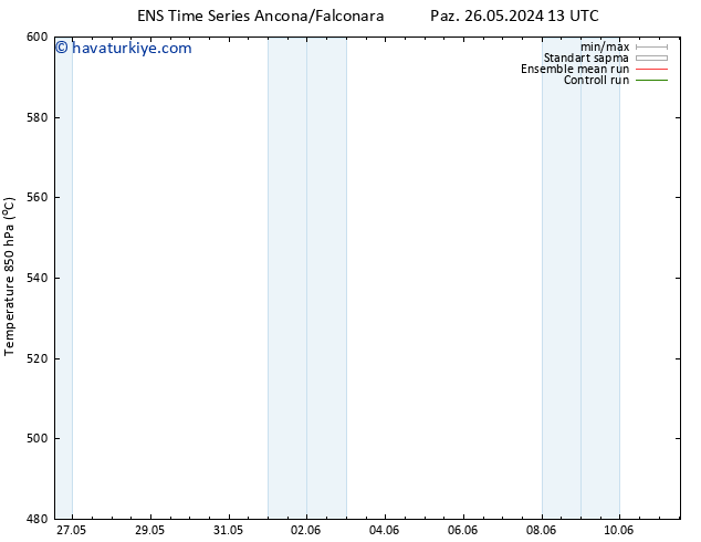 500 hPa Yüksekliği GEFS TS Paz 26.05.2024 19 UTC