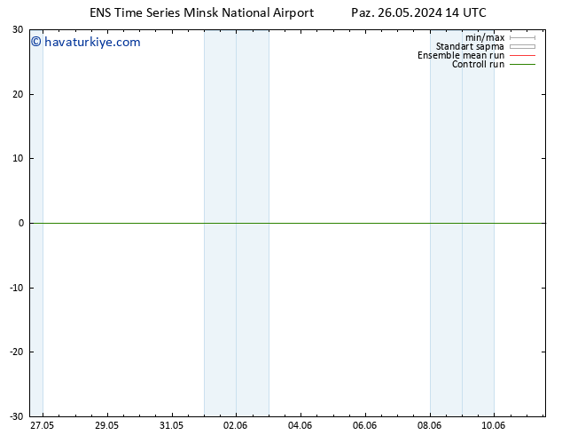 500 hPa Yüksekliği GEFS TS Paz 26.05.2024 20 UTC