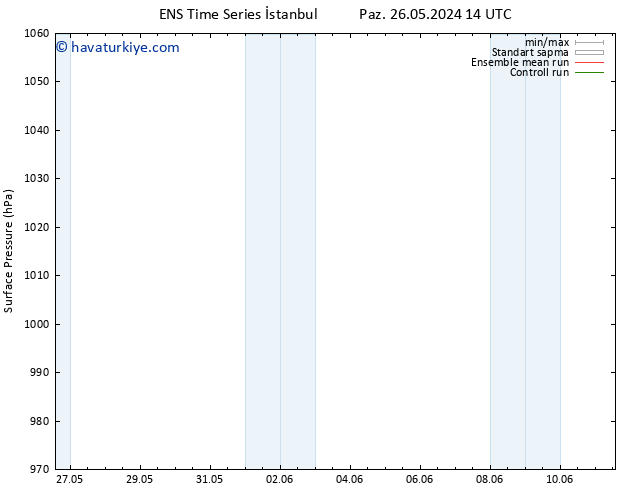 Yer basıncı GEFS TS Sa 28.05.2024 20 UTC