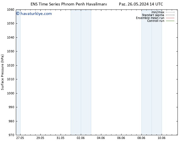 Yer basıncı GEFS TS Per 30.05.2024 02 UTC