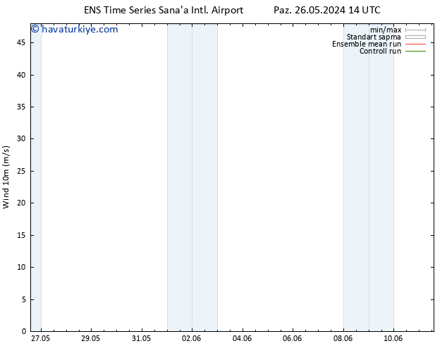 Rüzgar 10 m GEFS TS Sa 11.06.2024 14 UTC