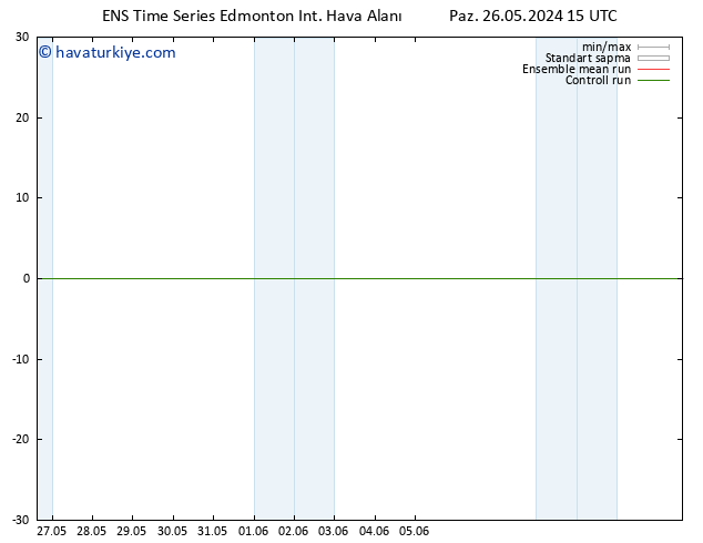 Yer basıncı GEFS TS Cu 31.05.2024 03 UTC