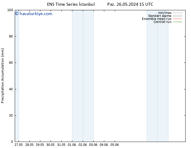 Toplam Yağış GEFS TS Paz 26.05.2024 21 UTC