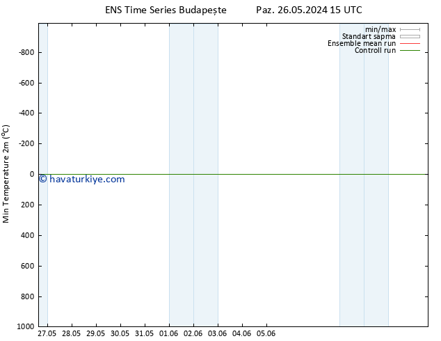 Minumum Değer (2m) GEFS TS Çar 29.05.2024 09 UTC