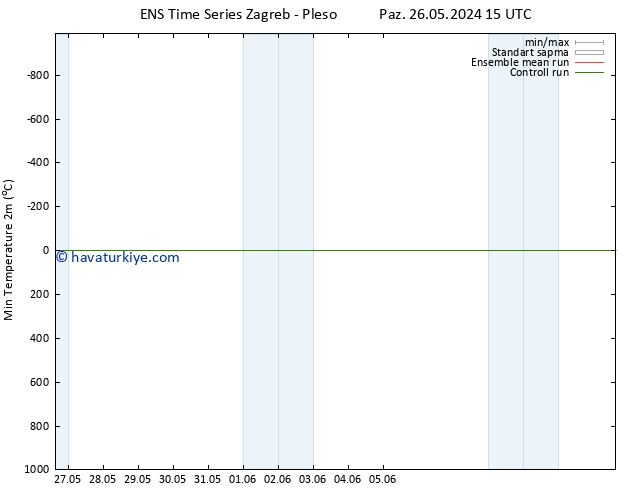 Minumum Değer (2m) GEFS TS Paz 26.05.2024 15 UTC