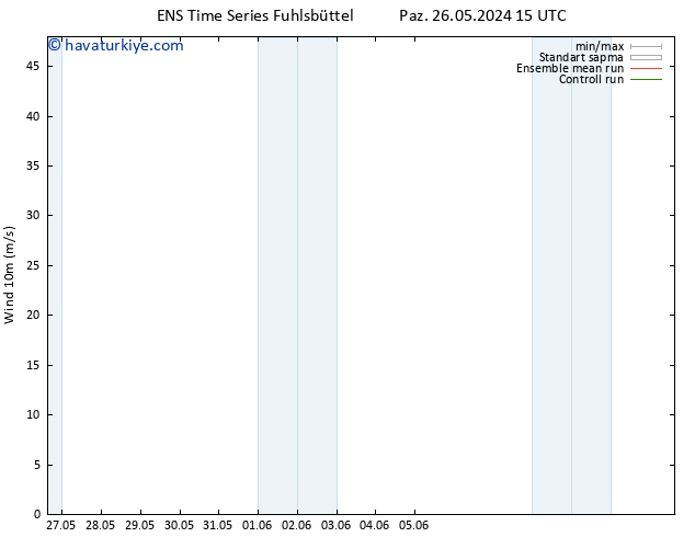 Rüzgar 10 m GEFS TS Sa 28.05.2024 15 UTC