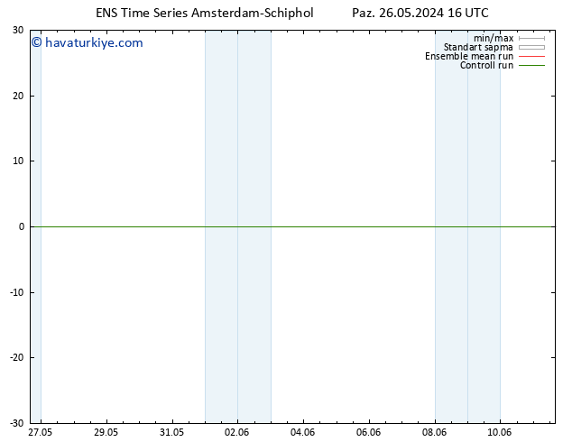 Rüzgar 925 hPa GEFS TS Pzt 27.05.2024 16 UTC