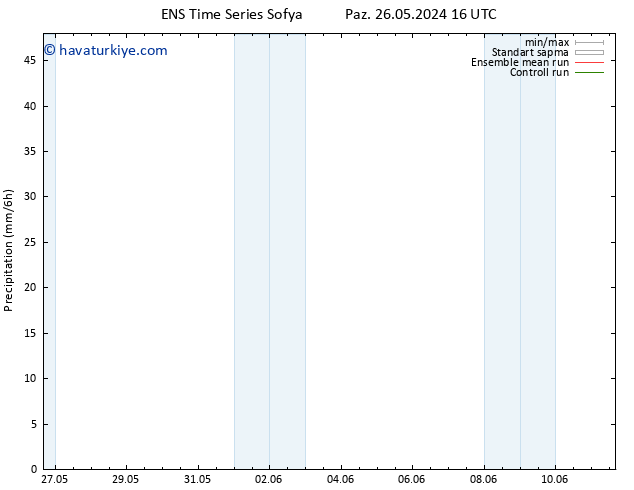 Yağış GEFS TS Cu 31.05.2024 04 UTC