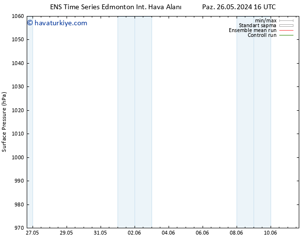 Yer basıncı GEFS TS Paz 26.05.2024 22 UTC