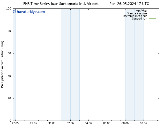 Toplam Yağış GEFS TS Pzt 27.05.2024 05 UTC