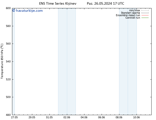 500 hPa Yüksekliği GEFS TS Cu 07.06.2024 05 UTC