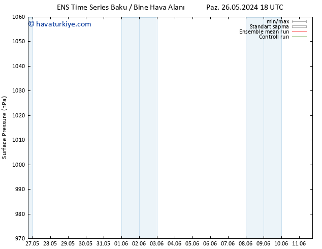 Yer basıncı GEFS TS Çar 29.05.2024 06 UTC