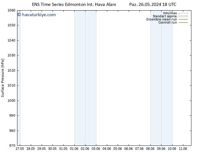 Yer basıncı GEFS TS Çar 29.05.2024 12 UTC