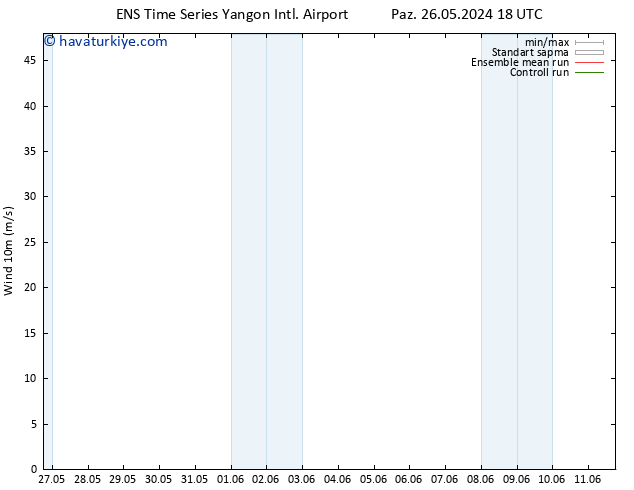 Rüzgar 10 m GEFS TS Sa 11.06.2024 18 UTC