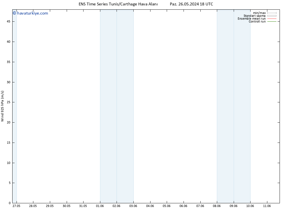 Rüzgar 925 hPa GEFS TS Sa 04.06.2024 18 UTC