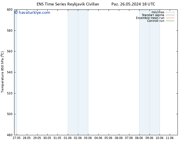 500 hPa Yüksekliği GEFS TS Cts 01.06.2024 18 UTC