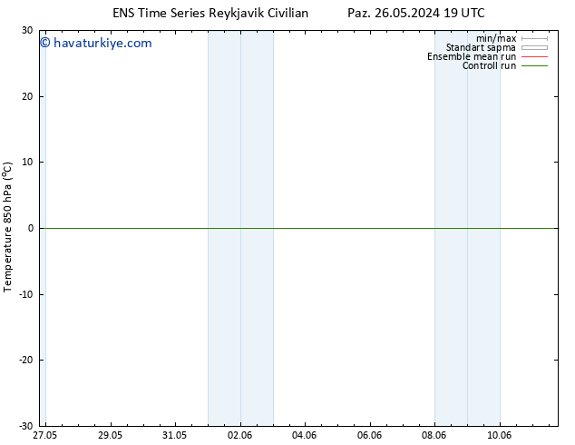 850 hPa Sıc. GEFS TS Pzt 27.05.2024 01 UTC