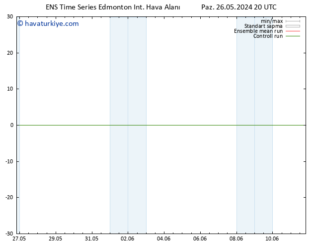 Yer basıncı GEFS TS Pzt 27.05.2024 20 UTC