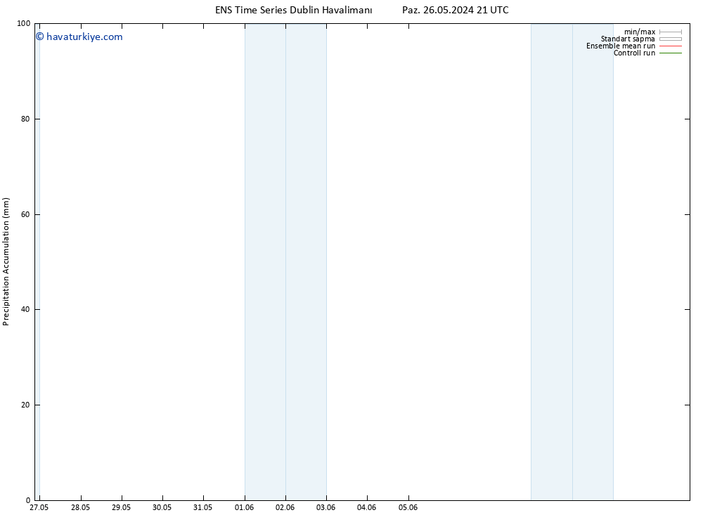 Toplam Yağış GEFS TS Cts 01.06.2024 21 UTC