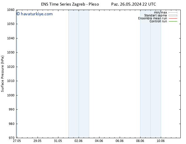 Yer basıncı GEFS TS Cu 07.06.2024 10 UTC