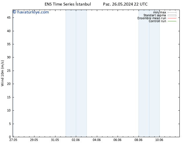 Rüzgar 10 m GEFS TS Pzt 27.05.2024 16 UTC