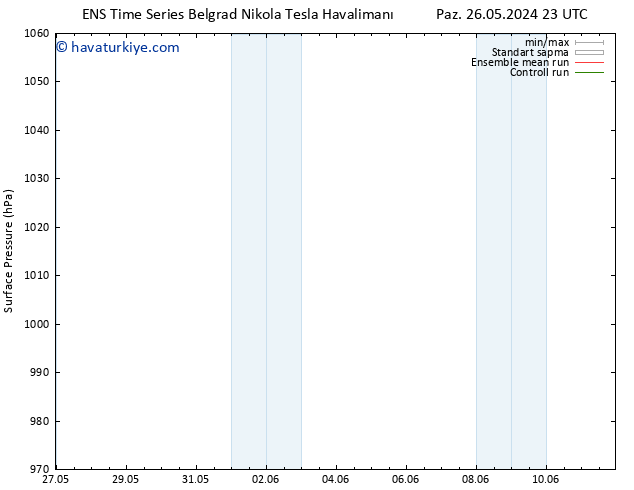 Yer basıncı GEFS TS Cu 07.06.2024 11 UTC