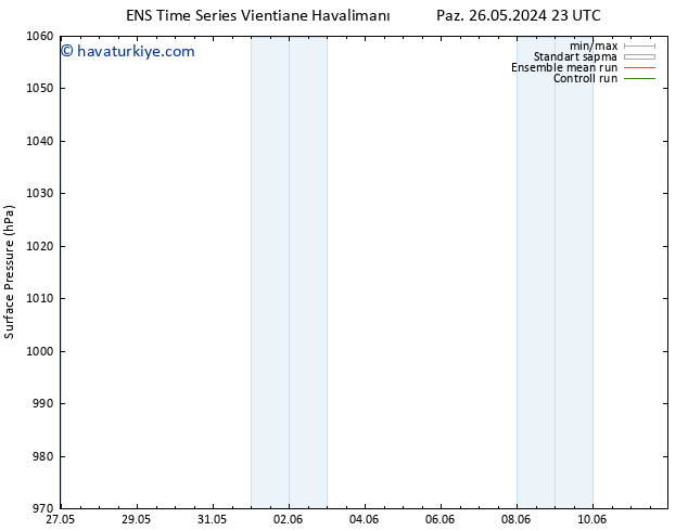 Yer basıncı GEFS TS Per 30.05.2024 11 UTC