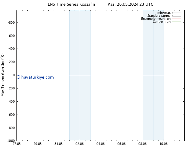 Maksimum Değer (2m) GEFS TS Per 30.05.2024 05 UTC