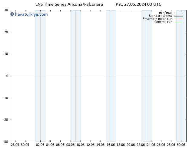 500 hPa Yüksekliği GEFS TS Pzt 27.05.2024 06 UTC
