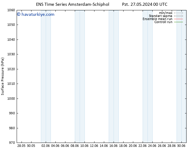 Yer basıncı GEFS TS Sa 28.05.2024 18 UTC