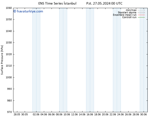 Yer basıncı GEFS TS Pzt 27.05.2024 06 UTC