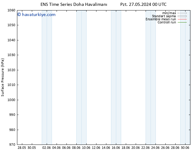 Yer basıncı GEFS TS Cu 31.05.2024 12 UTC