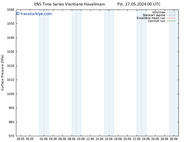 Yer basıncı GEFS TS Cu 31.05.2024 12 UTC