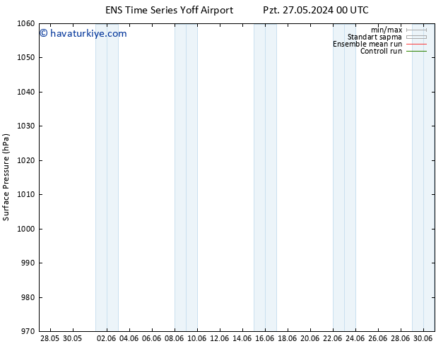 Yer basıncı GEFS TS Pzt 27.05.2024 06 UTC